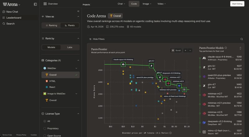 LM Arena Code leaderboard - community-powered model rankings for coding tasks. 235K+ votes, April 2026.
