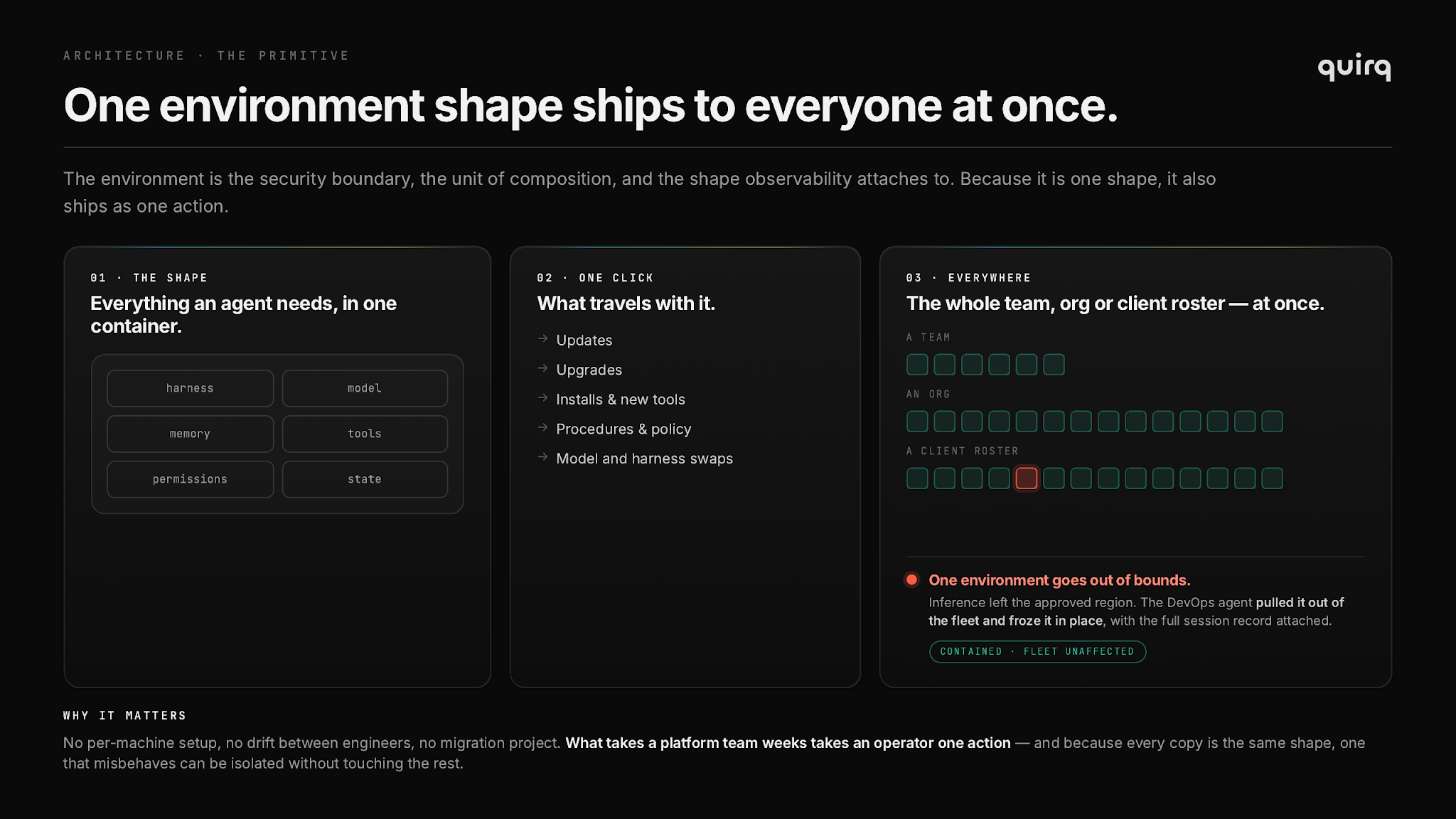 One portable Quirq Environment can ship across cloud, on-premises, and local infrastructure.