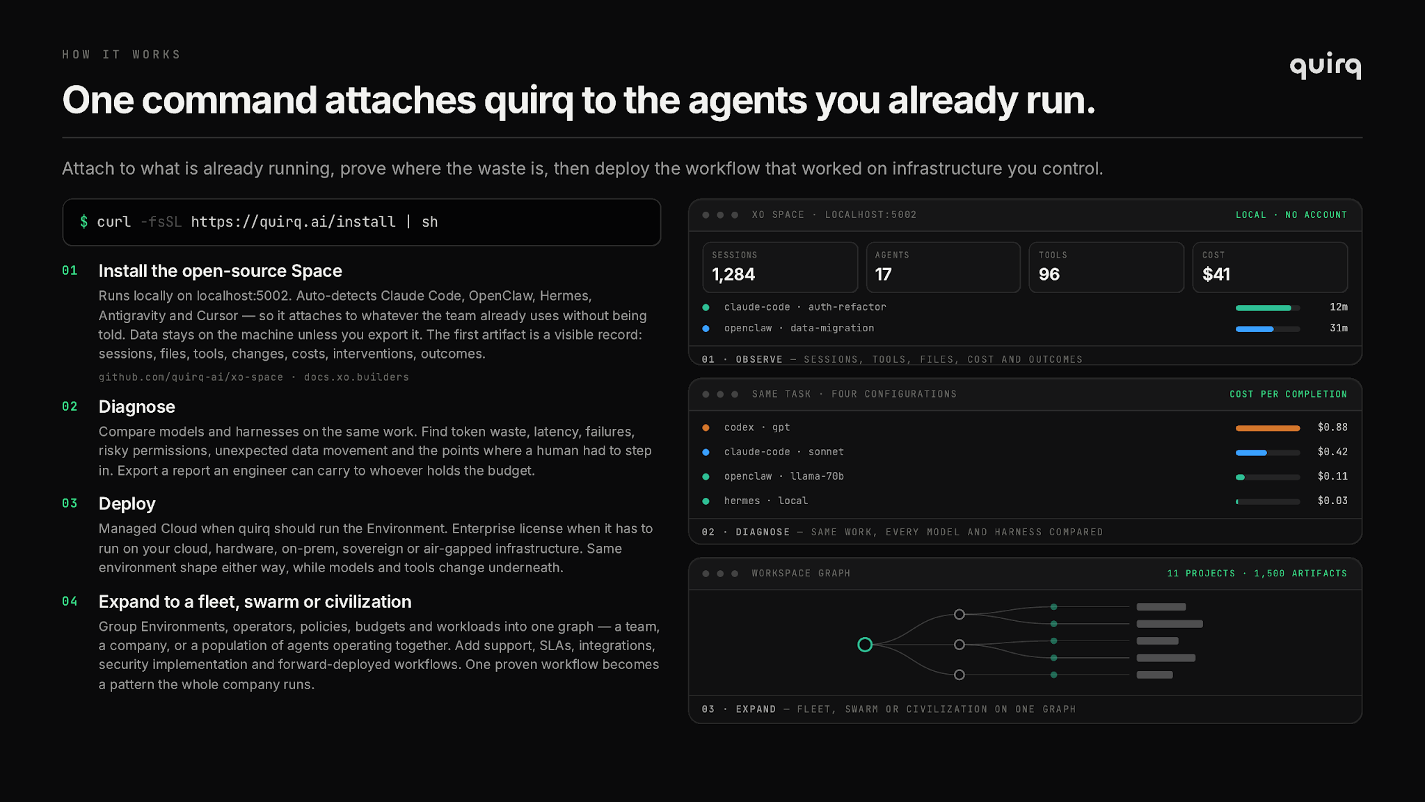 Quirq draws an Environment boundary around models, harnesses, tools, permissions, memory, and infrastructure.