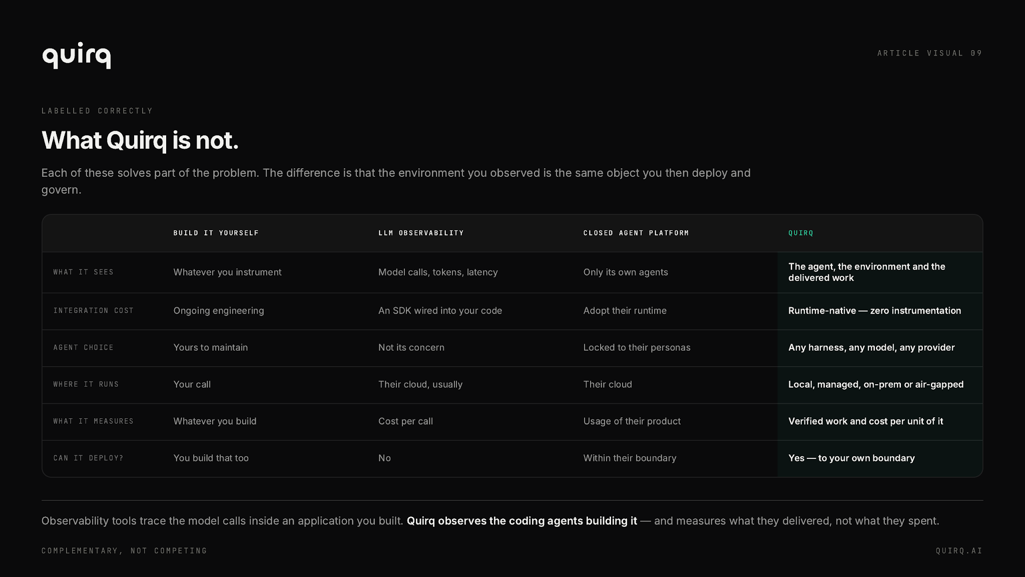 Quirq is more than a VPS, container, harness, or model router.